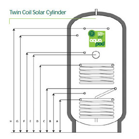 Twin Coil Solar Cylinder